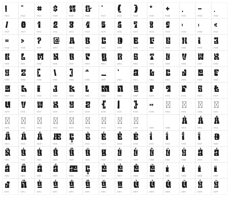 Your Groovy Font Character Map