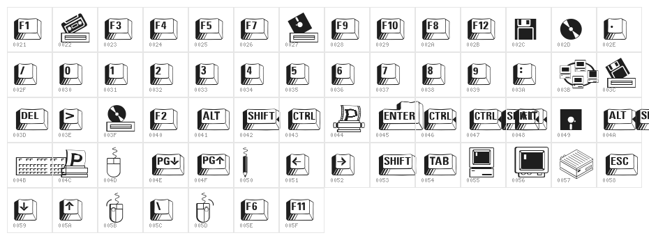 Your Keys Character Map