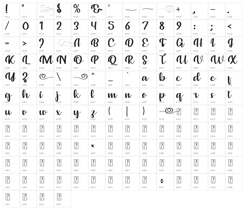 Your Love Tonight Character Map