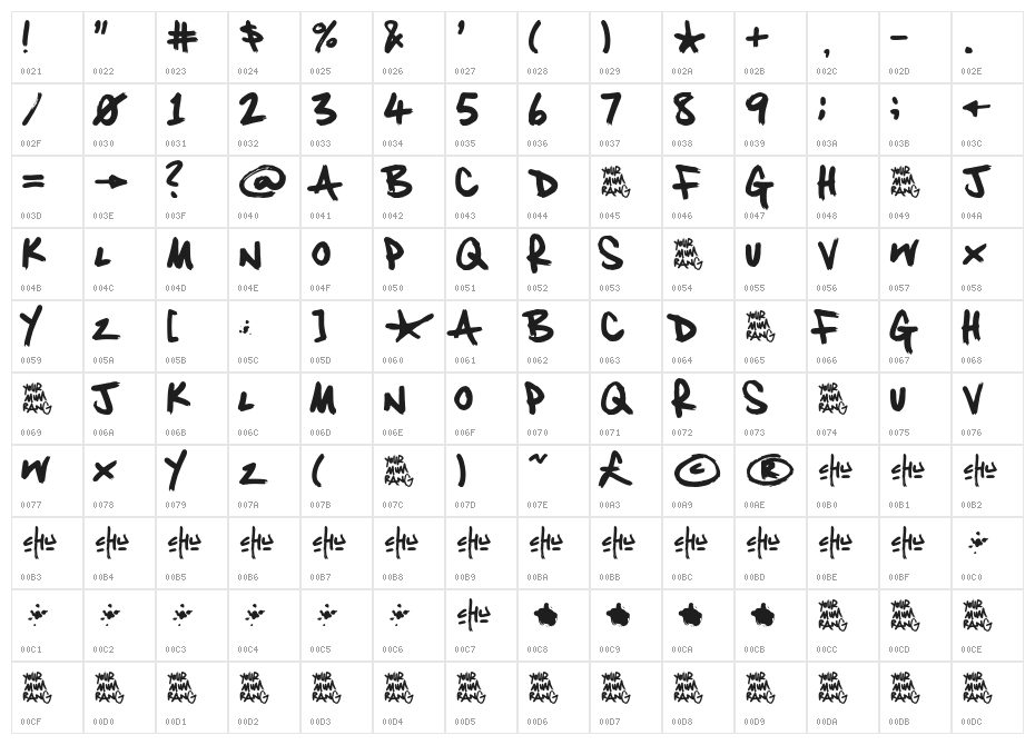 Your Mum Rang Character Map