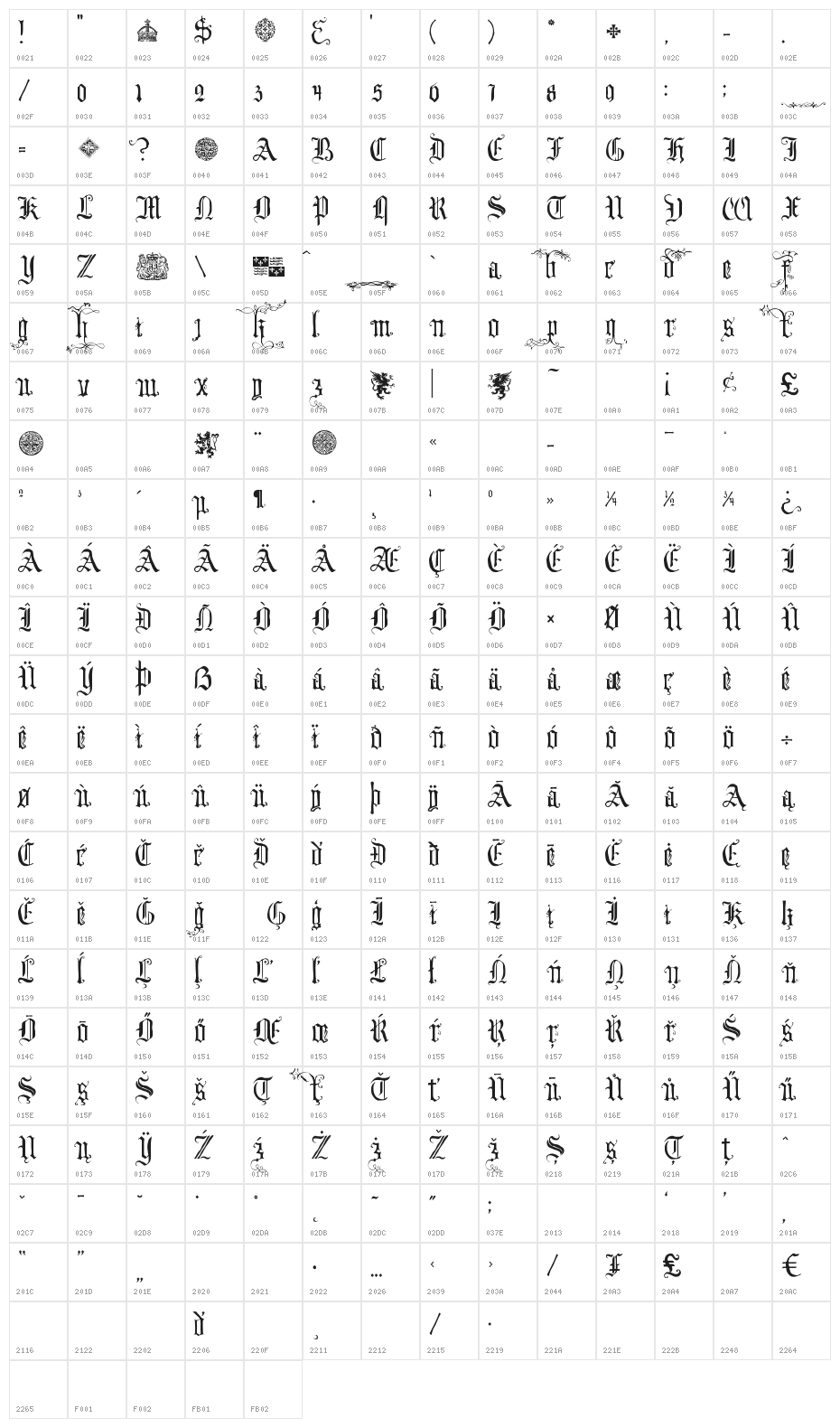Your Royal Majesty Character Map
