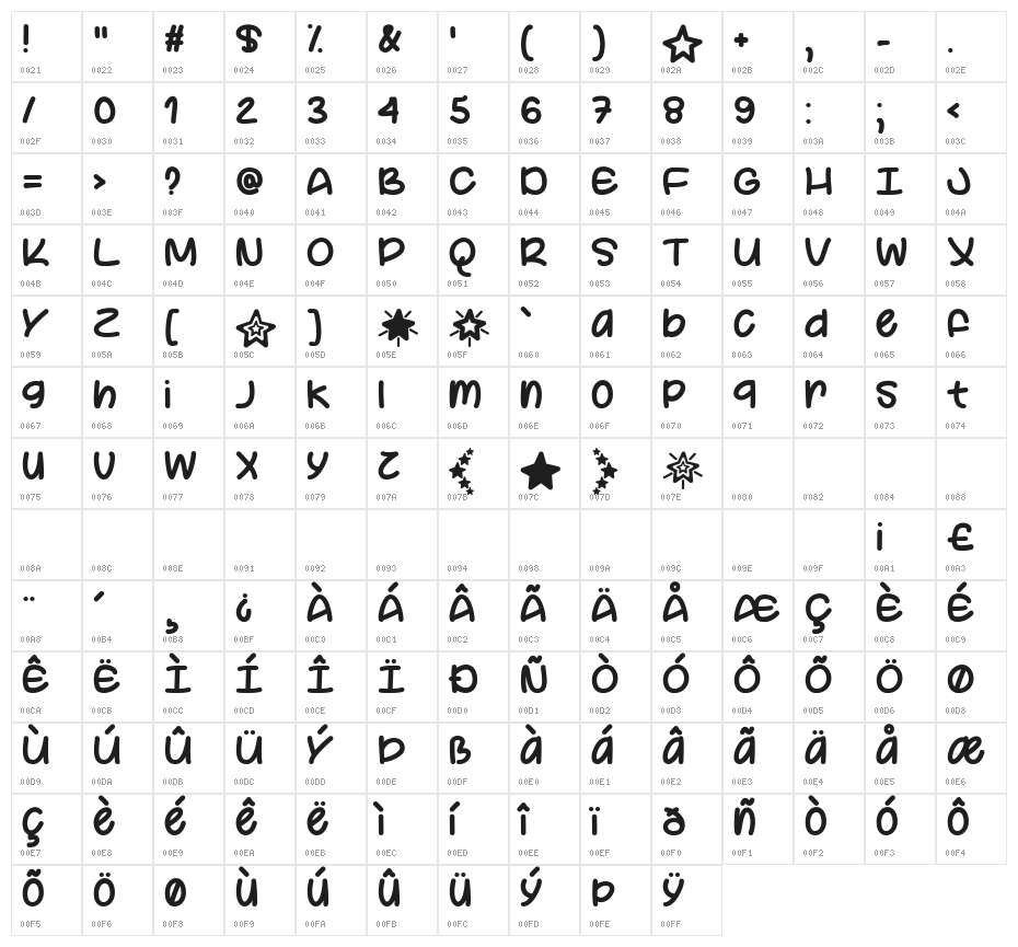 Your Star Character Map