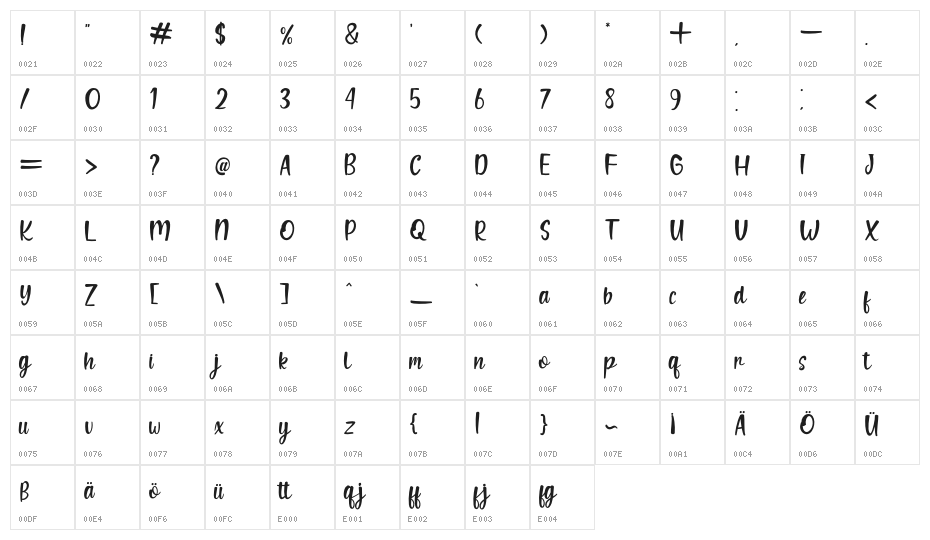 Your dream Character Map