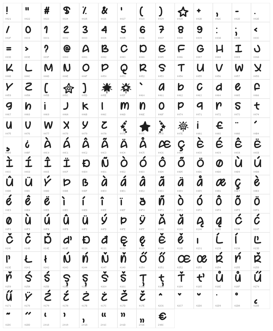 YourStar Character Map