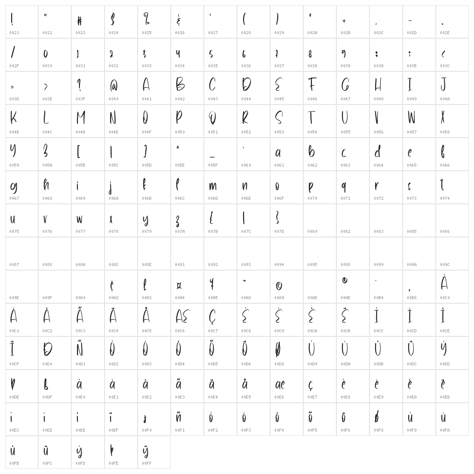 Youre Princess Character Map