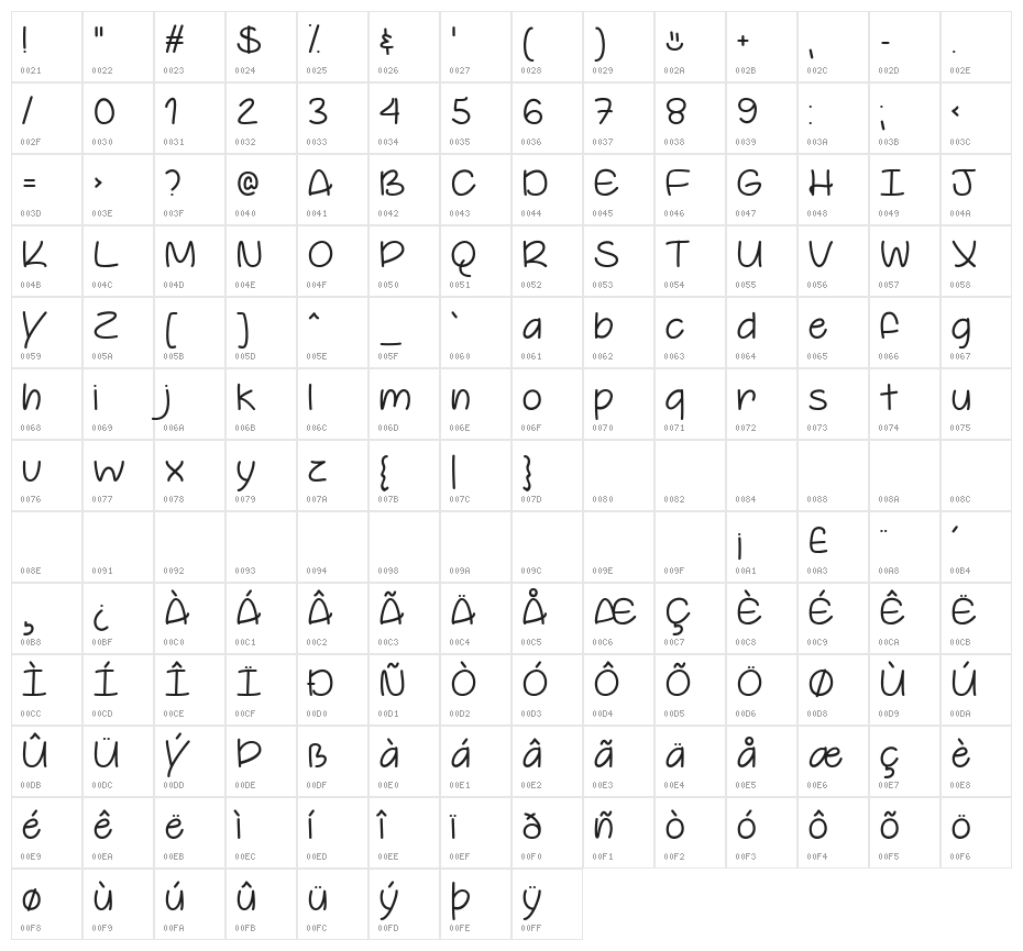 You're So Cool Character Map