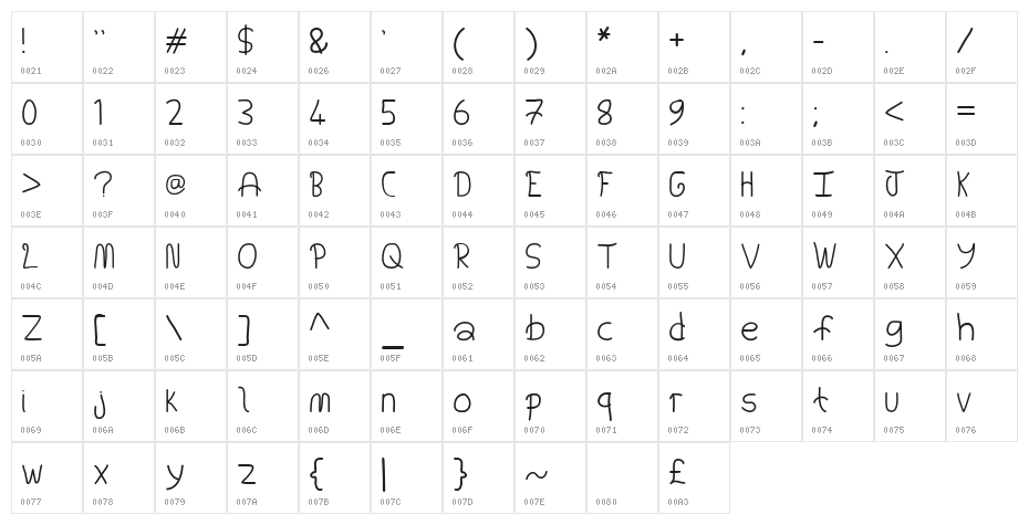 You're Still The One Character Map