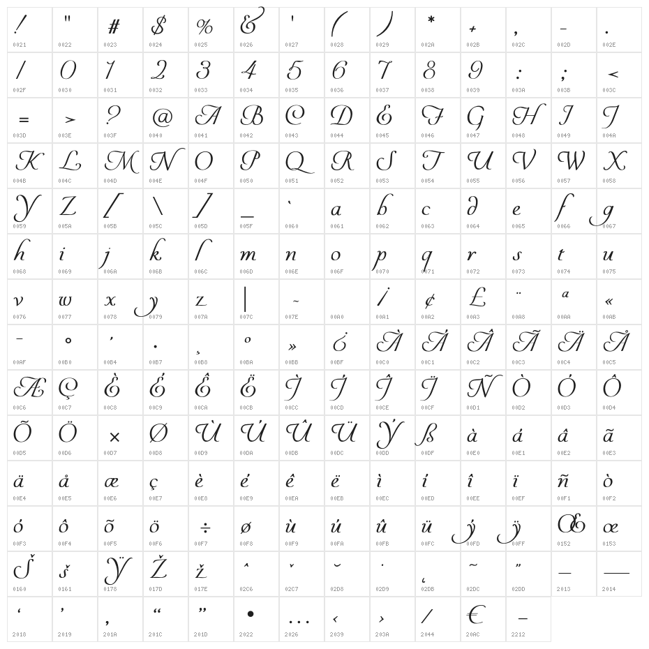 YoureInvited-Heavy Character Map