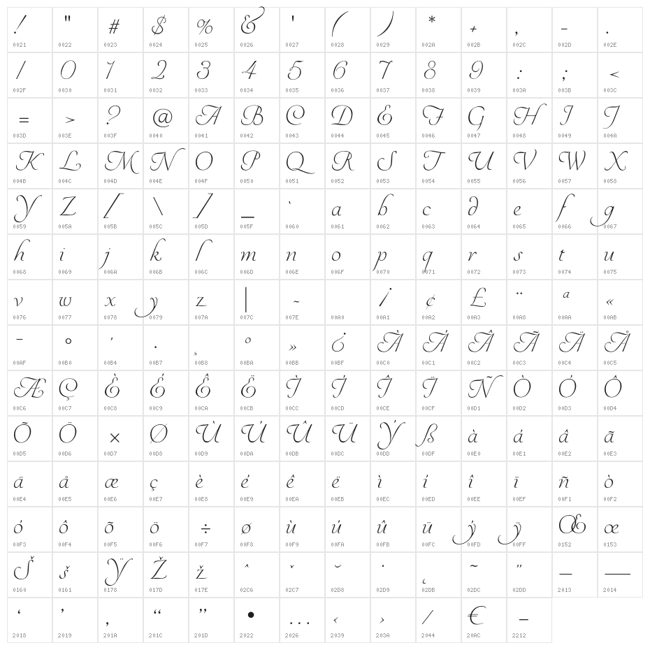 YoureInvited Character Map