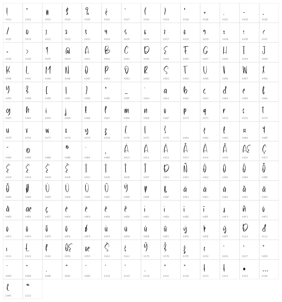 YourePrincessRegular Character Map