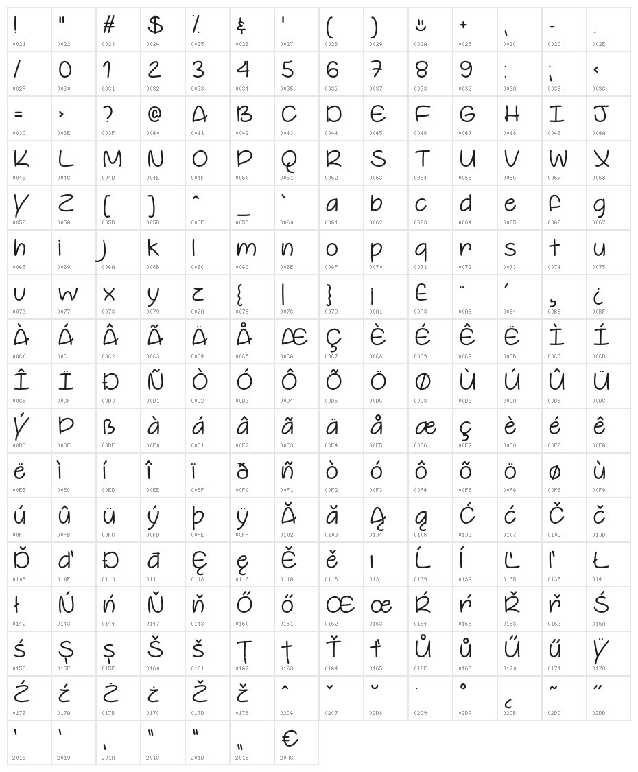 YoureSoCool Character Map