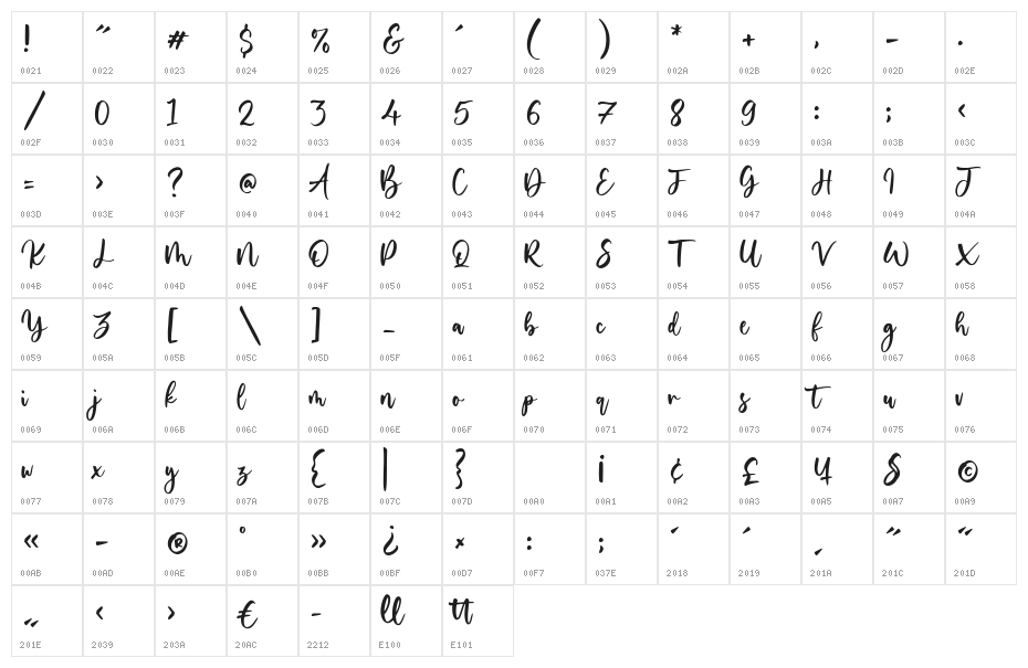 Yourladies Character Map