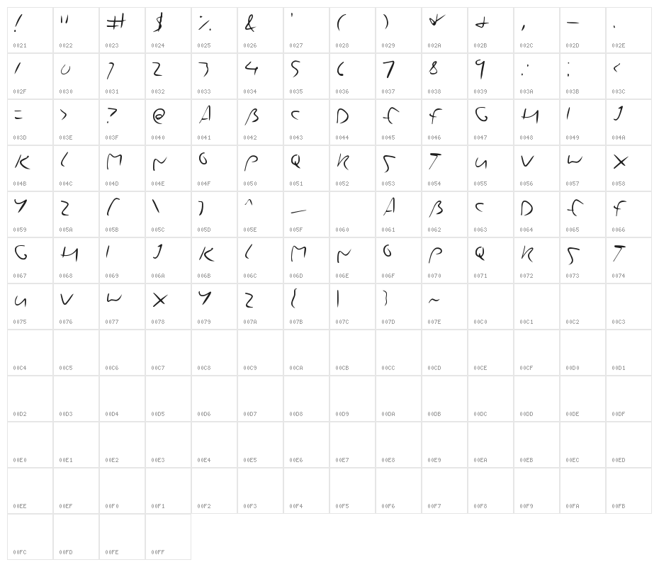 YoursTruly Character Map
