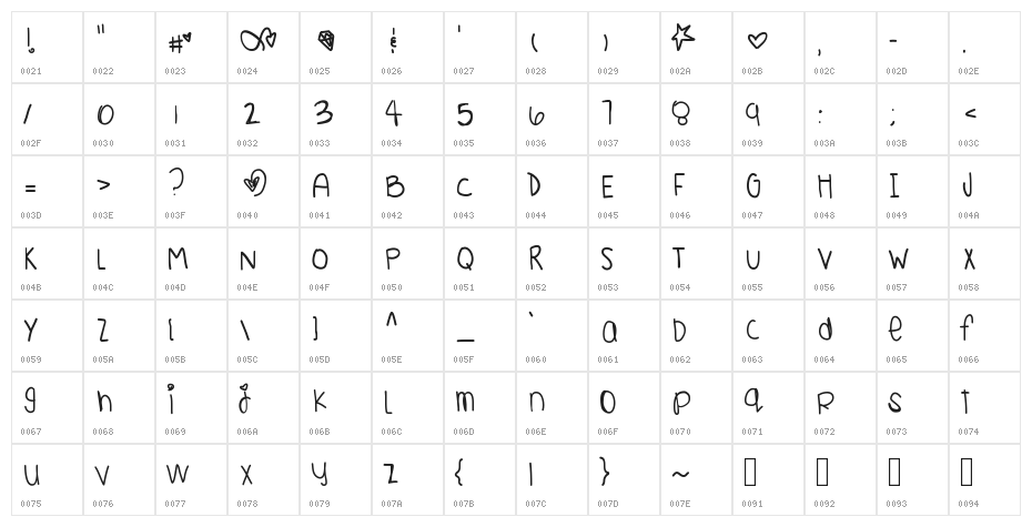 YoursTruly Character Map
