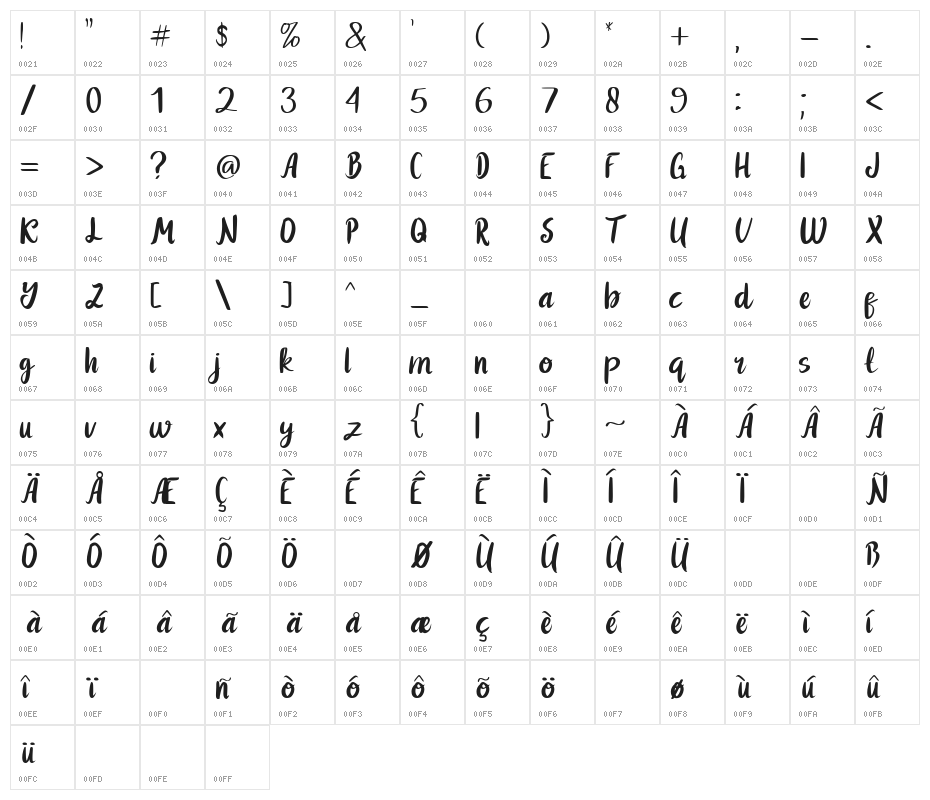 Youth Boys Character Map