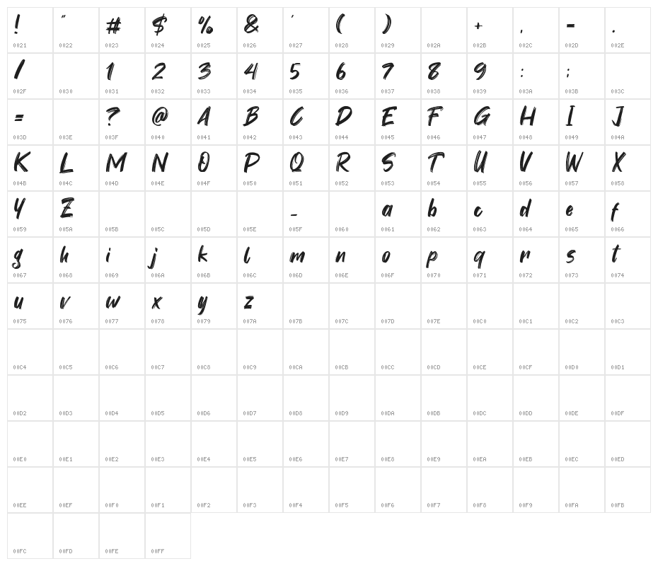 Youth Power Character Map