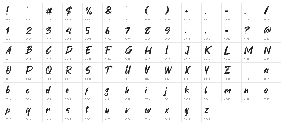 Youth Power Character Map