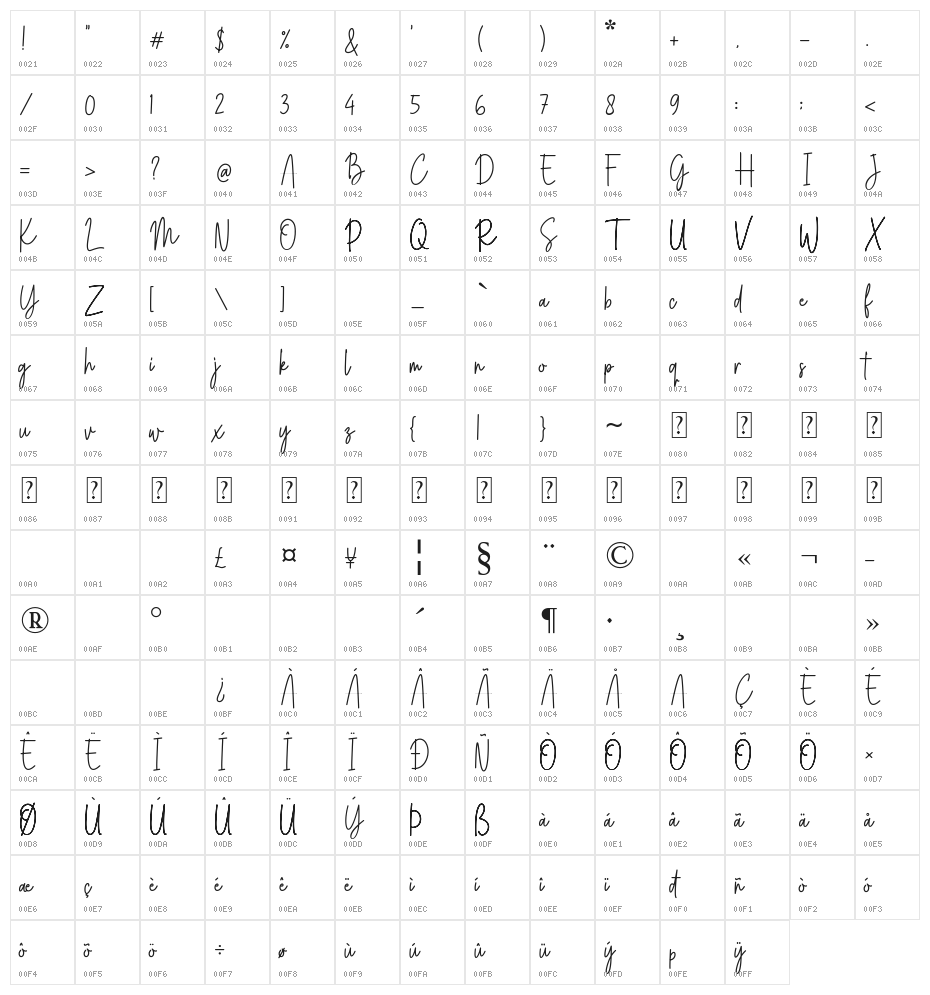 Youth Syndicate Character Map