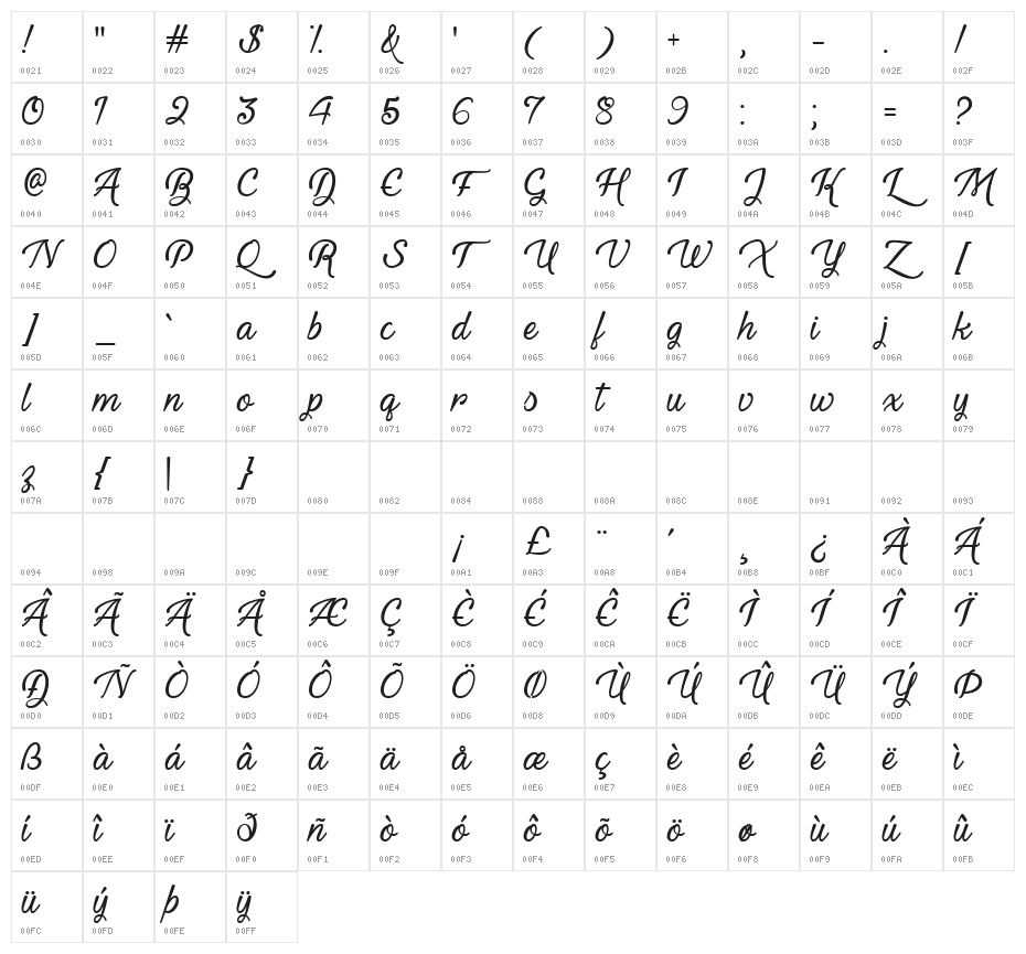 Youth and Beauty Character Map