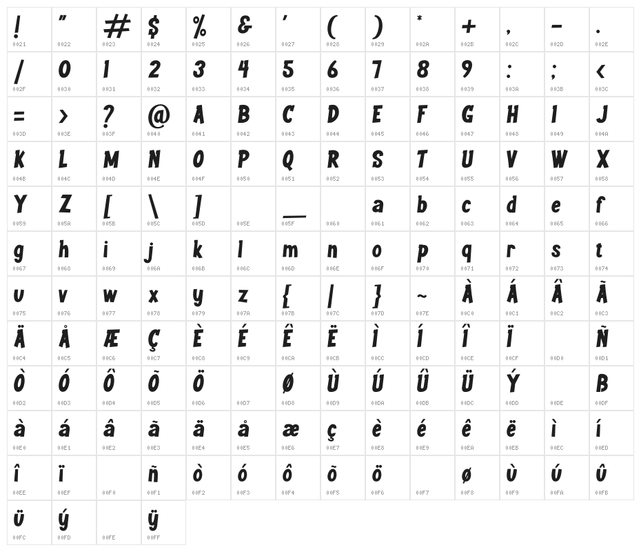 Youth wright Character Map