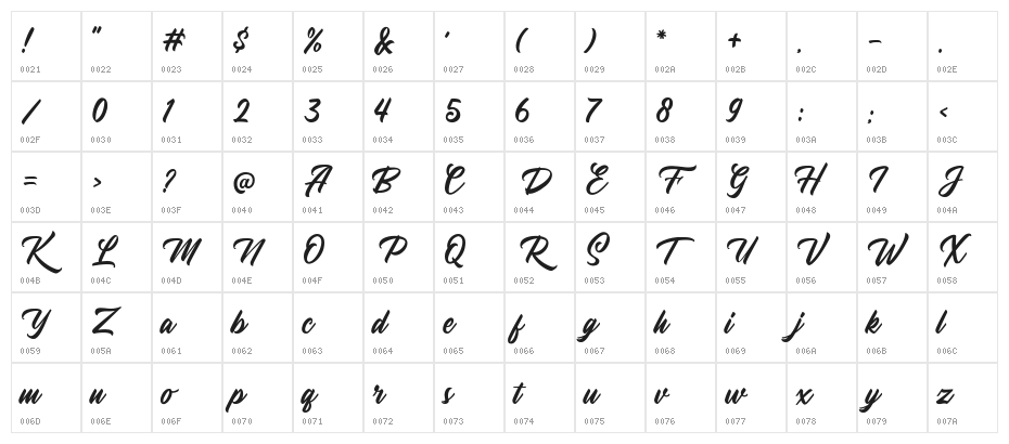 YoutherDEMO Character Map
