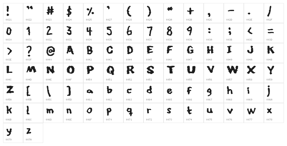 Youthquake Character Map