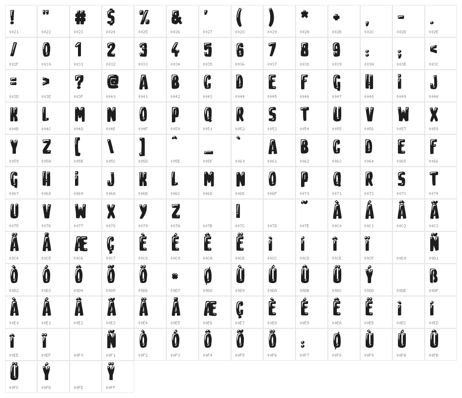 Youtube Star Character Map