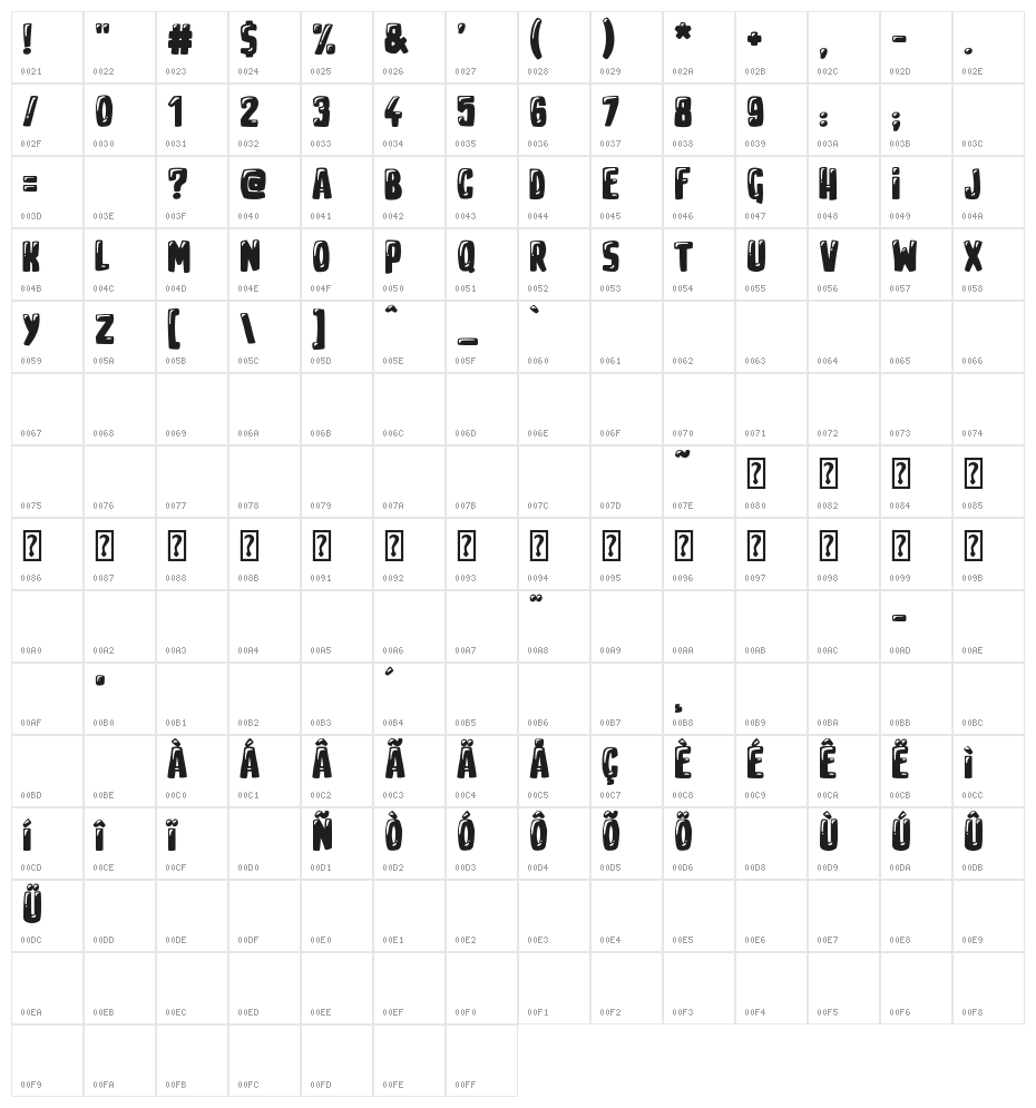 Youtube Star Character Map
