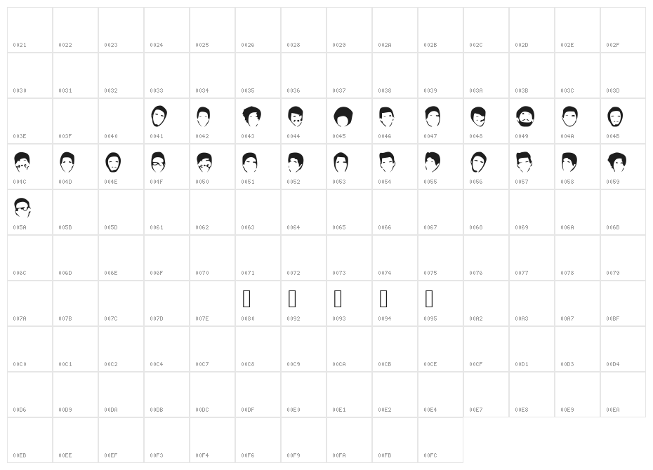 Youtubers Character Map