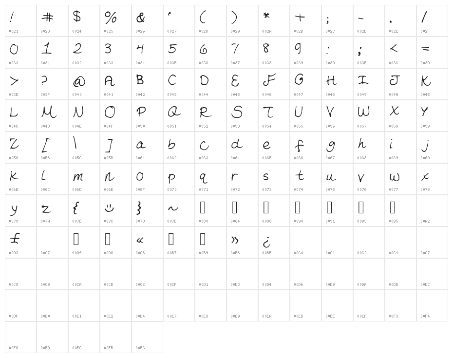 YouveBeenHazed Character Map