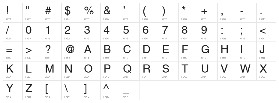 Yoxall Character Map