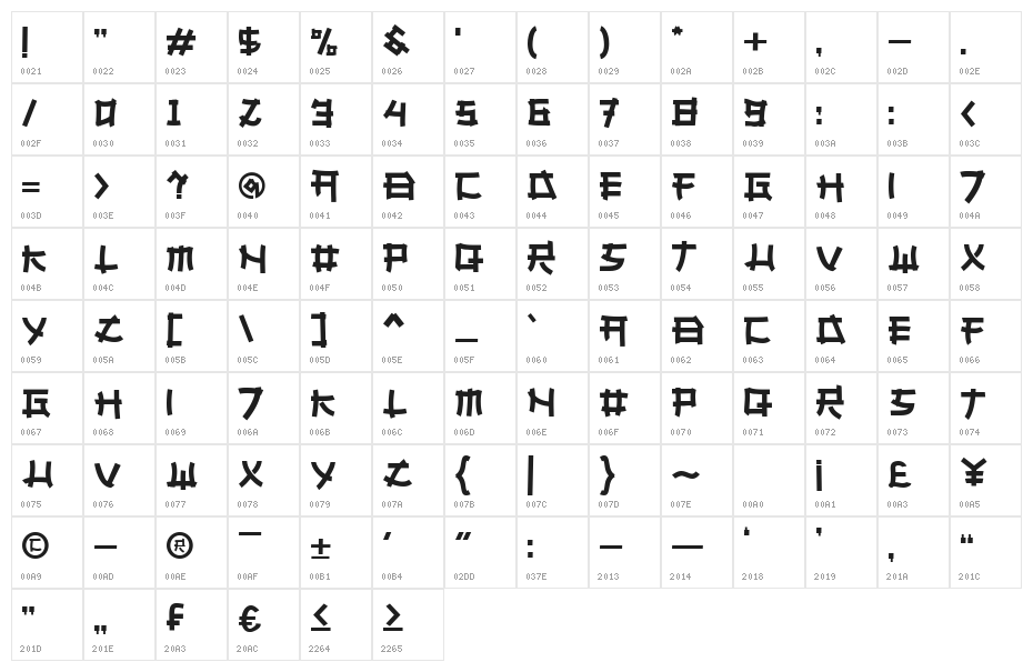 yoben Character Map