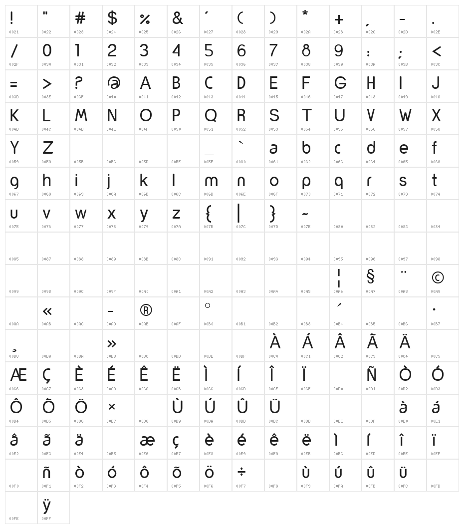 yorkville Character Map