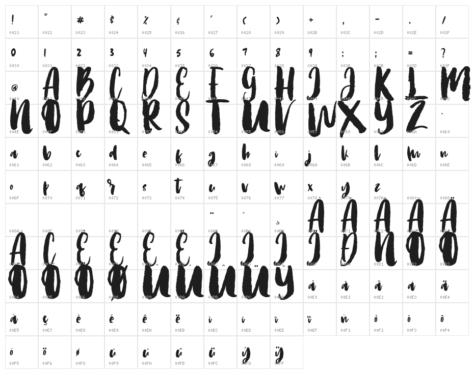 you are stranger Character Map
