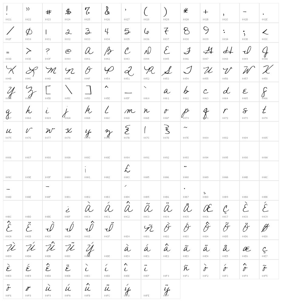 you found me Character Map
