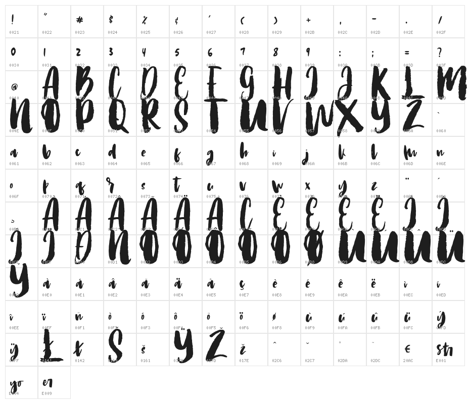 youarestranger Character Map