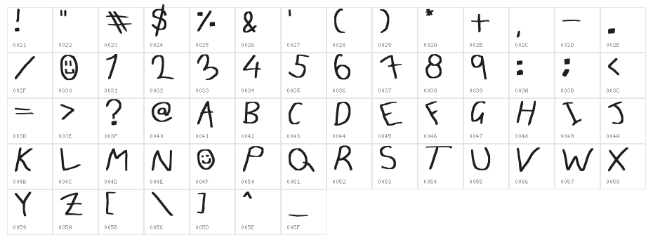 your just an idiot Character Map