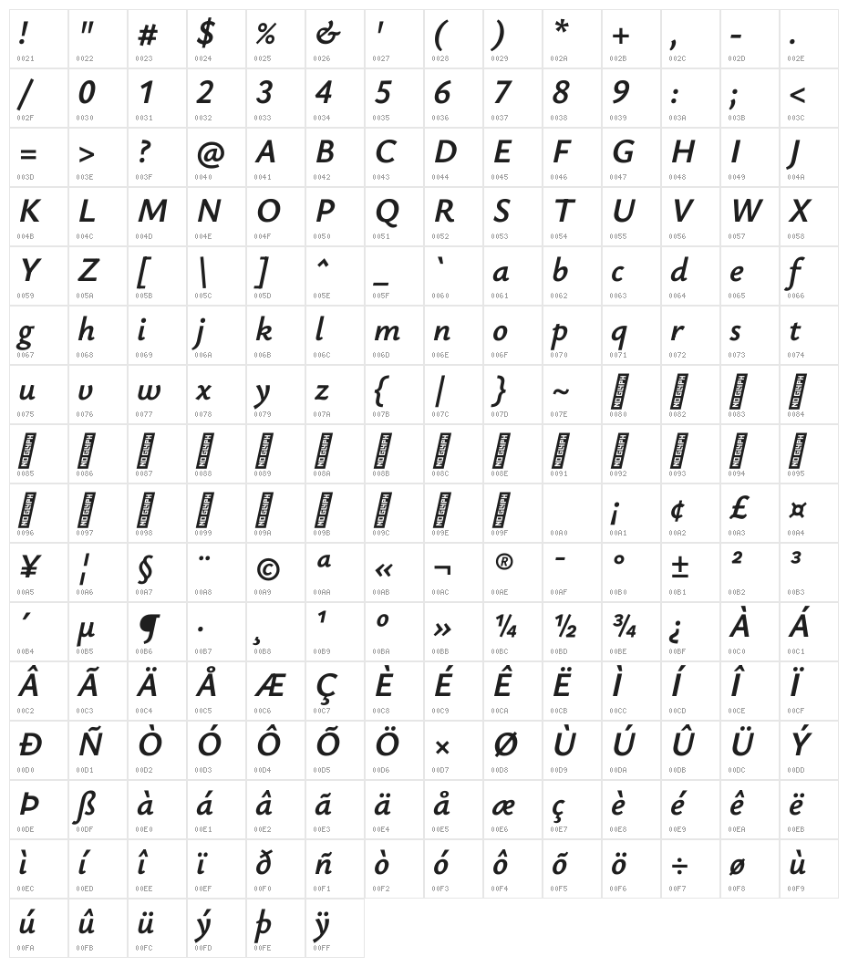 Ysabeau Office Bold Italic Character Map