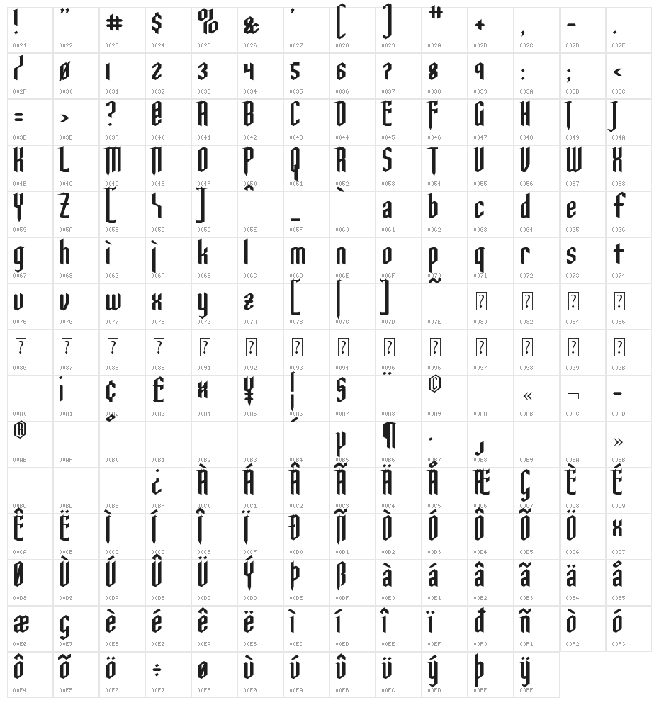 Ysgarth Character Map