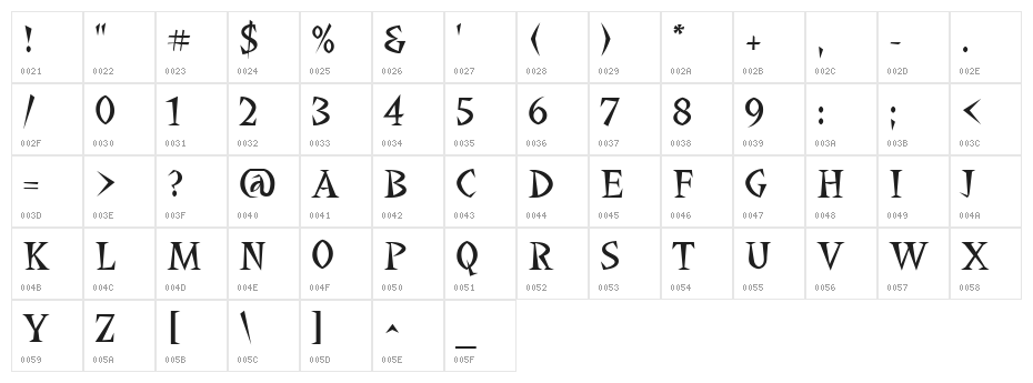 Yucatan Character Map
