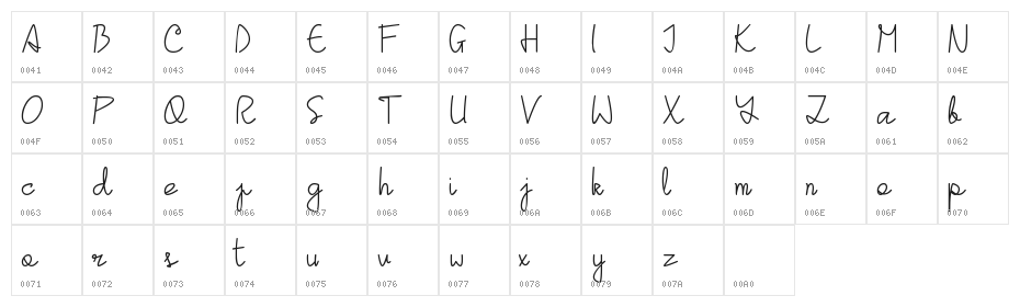 Yudistira Character Map