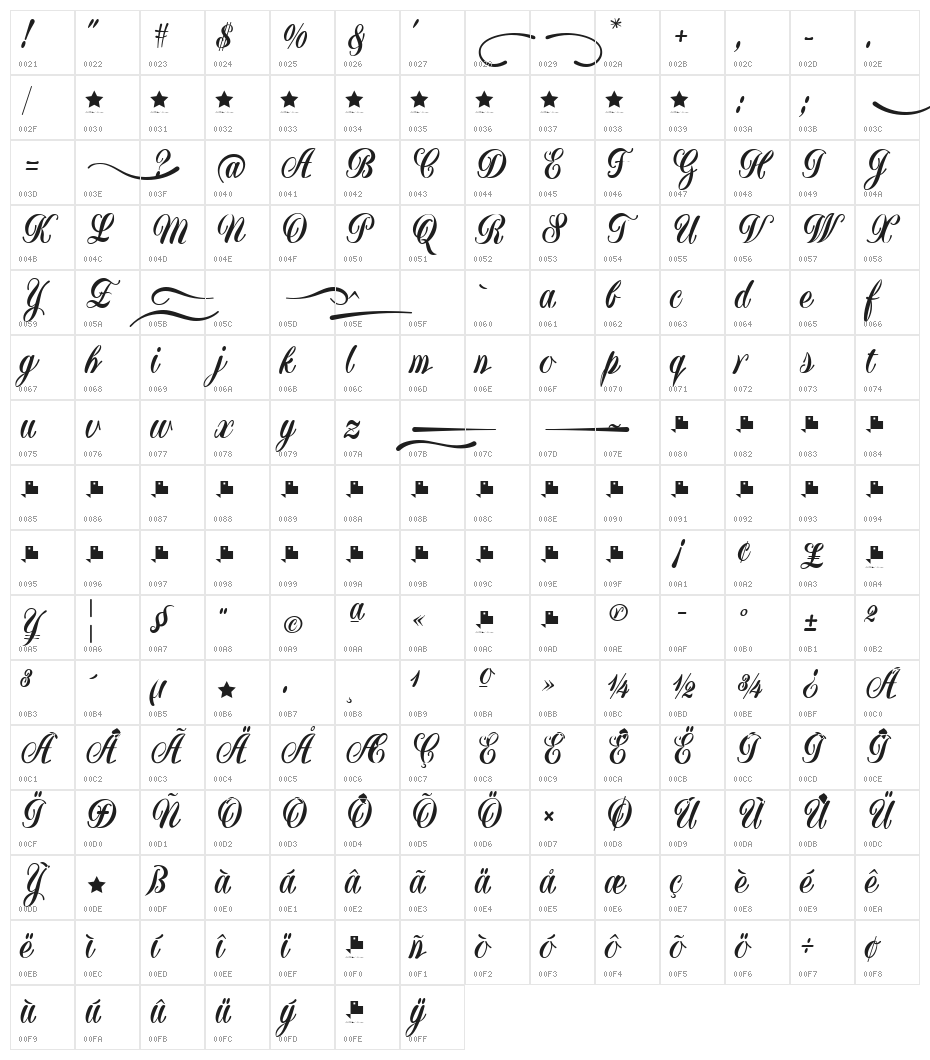 Yugoslavia Character Map