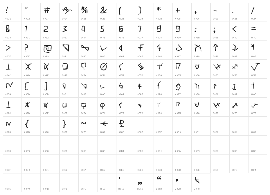 Yugurian Character Map