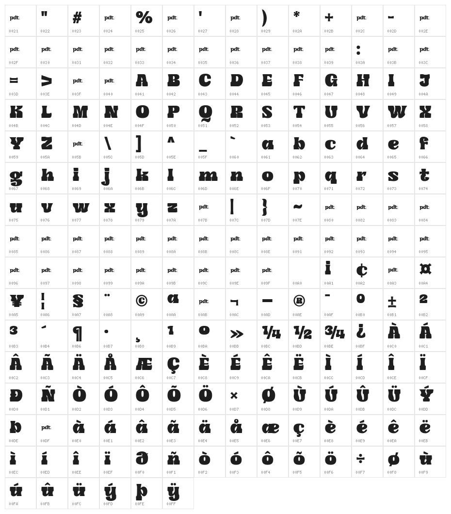 Yuk Ngexi trial Regular Character Map