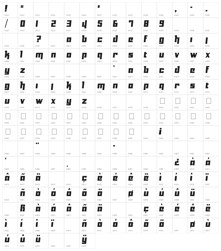 Yukarimobile Character Map