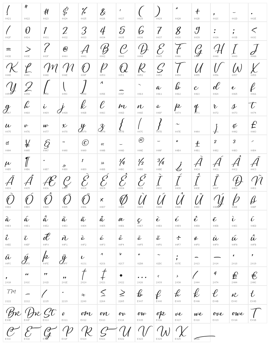Yukikato Character Map