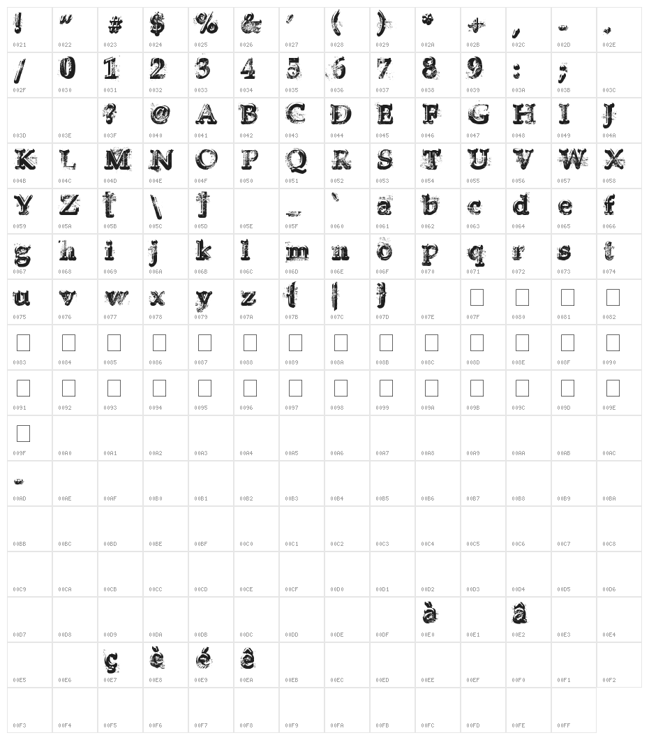 Yukon Gold Character Map