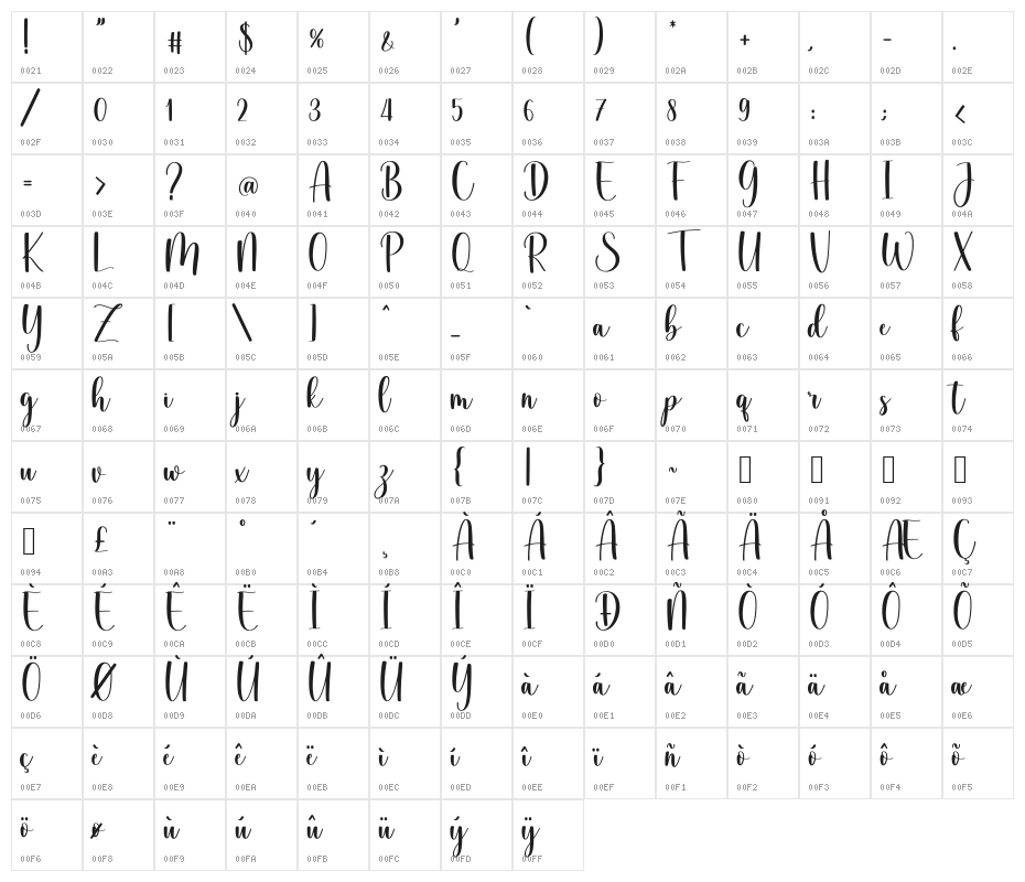 Yulian_DEMO Character Map