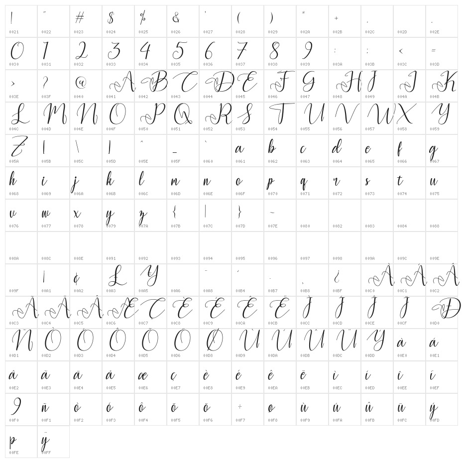 Yulinda Script Character Map