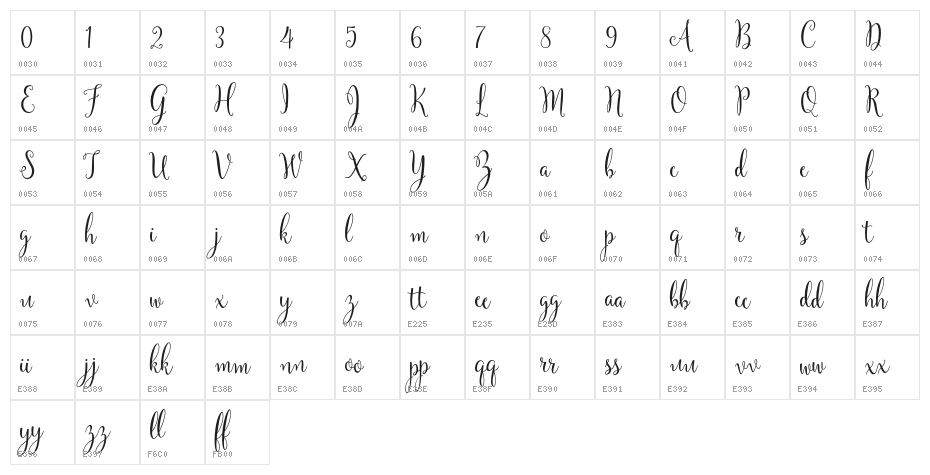 YulindaScriptDemo Character Map